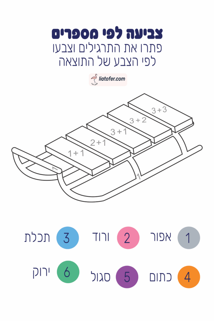 לפי מספרים מזחלת