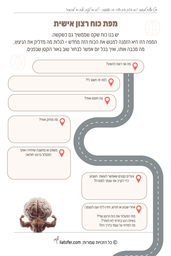 מפת כוח רצון אישית