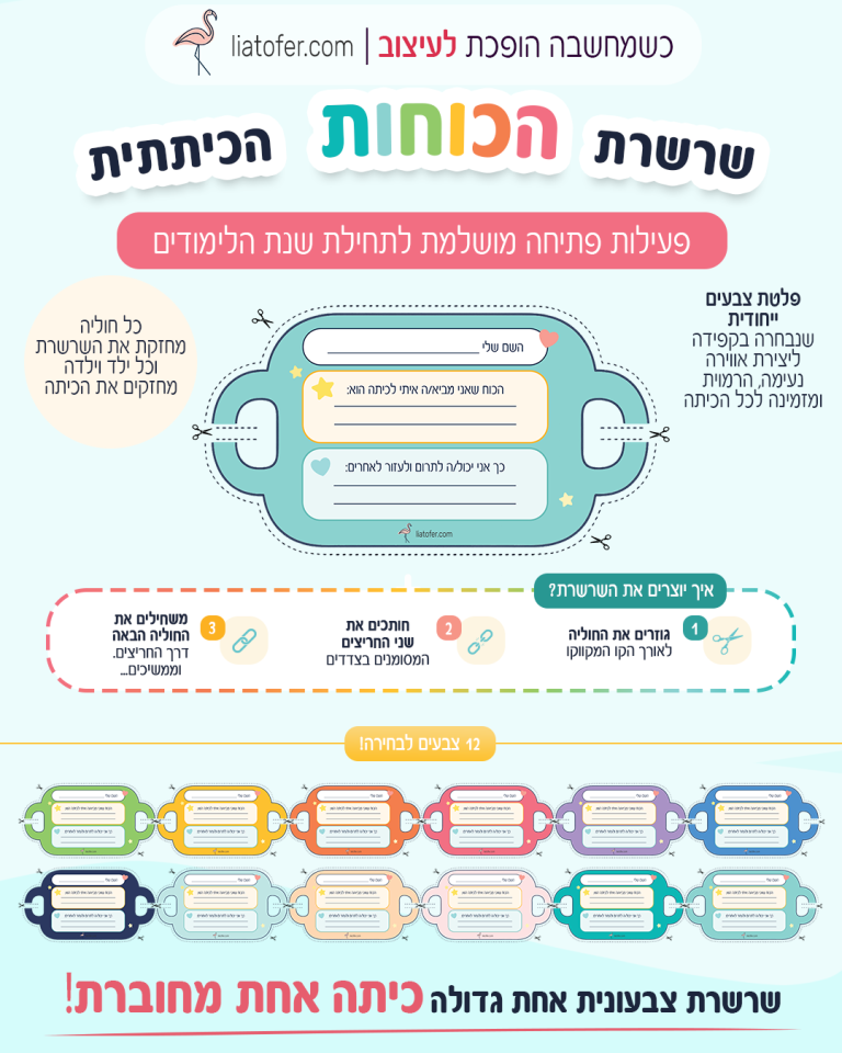 שרשרת הכוחות 1הכיתתית