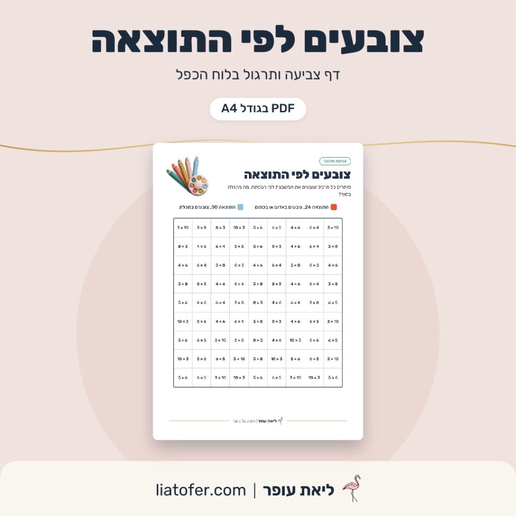 צובעים לפי התוצאה, דף צביעה בלוח הכפל